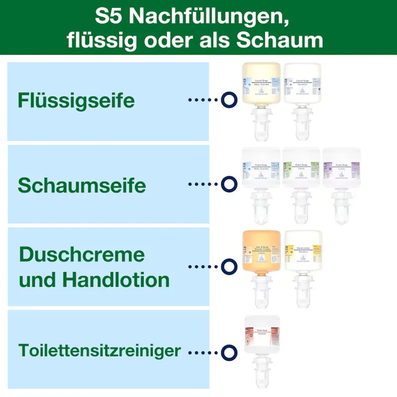 s5-e-com-2-compatible-refills-de.webp